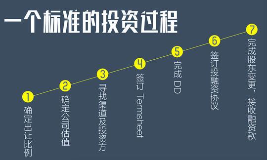 相比股权投资来说,银行借贷,抵押贷款等其他方式,股权融资不能说成本