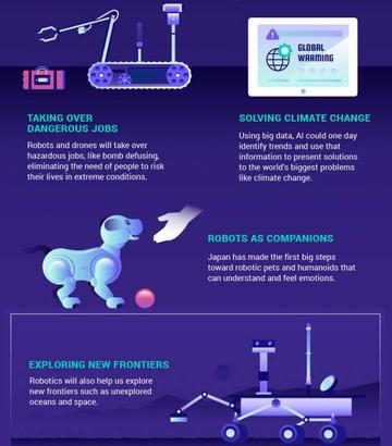 人工智能如何干掉人类的相关长尾关键词有哪些