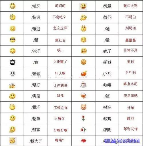 微信100个表情符号含义(2021全解)