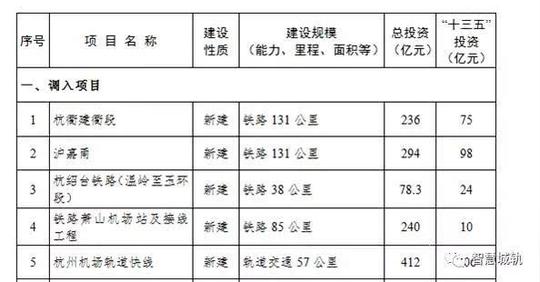素材来源:智慧城轨广电微编:付敏强监制:捷克免责声明:本文来自腾