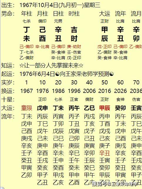 包含适合合伙做生意的属相的词条