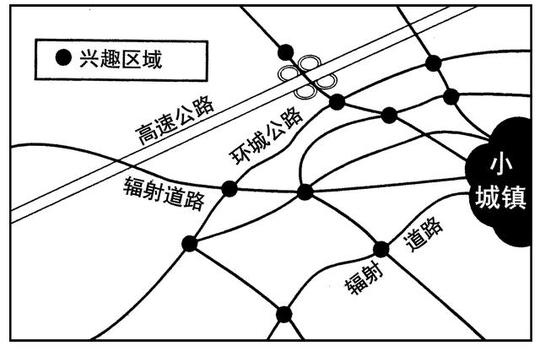 城镇间交通的连接方式会冲击你店铺的潜在顾客，如何影响你生意?
