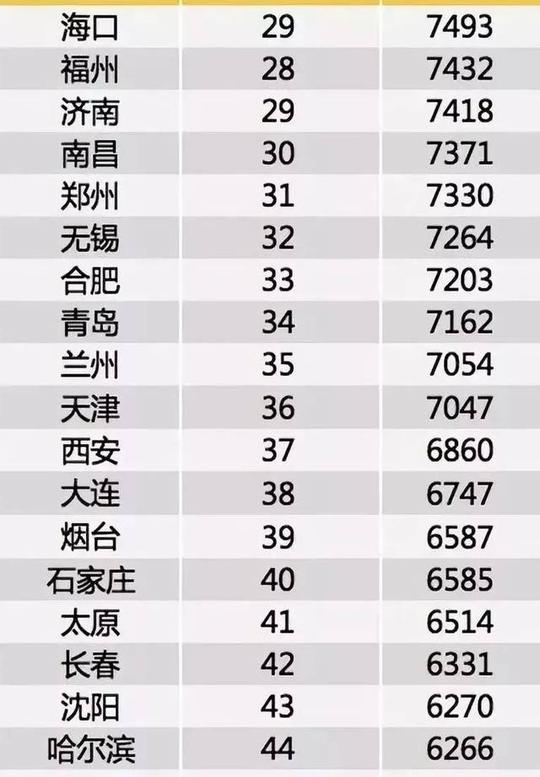 2019上海春季招聘平均工资公布,这些冷门工作
