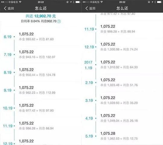 校园网贷!坑死穷学生的超暴利骗局
