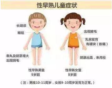 婴幼儿乳房增大就是性早熟吗