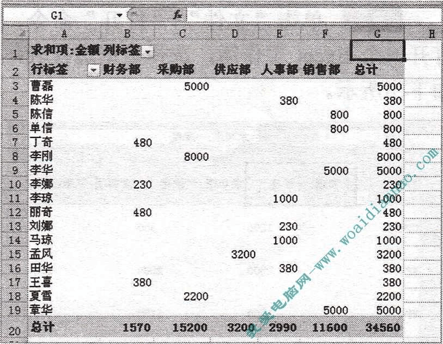 excel表格导入word太大怎么调整