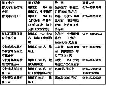 农民工南岸区创业最高8万无息贷款