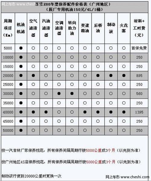 需要做哪些项目