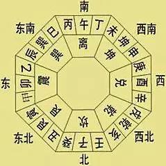 三元九运二十四山的推算，二十四山三元龙
