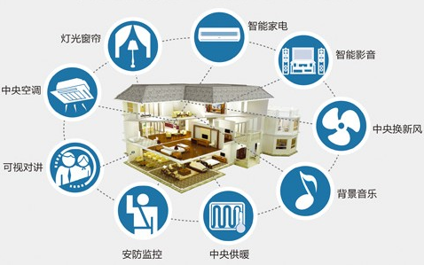 智能家居消费升级
