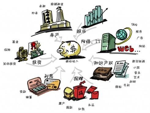 【北斗盈泰】被动收入才是真正的富有