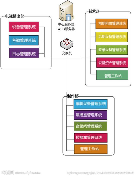 广电综合业务平台图图片