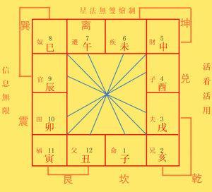 八字排盘什么意思解析八字命盘排盘八字排盘怎么看