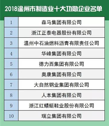 温州市的食品工厂排名的长尾关键词有什么