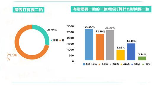 婴儿游泳加盟投资创业项目适合宝妈吗?