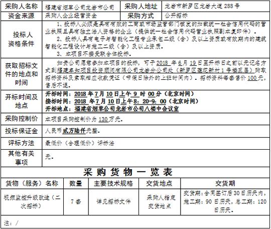 龙岩市烟草公司视频监控升级改造(二次招标)项目招标公告