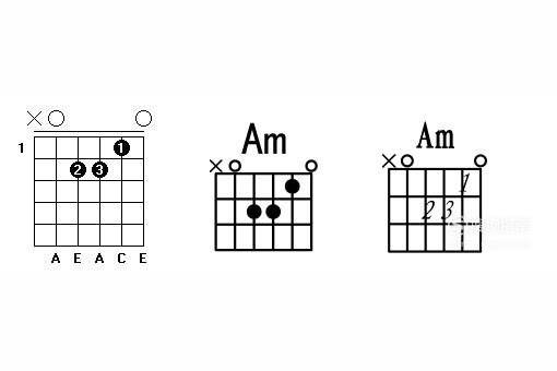 吉他中c和弦是什么意思？