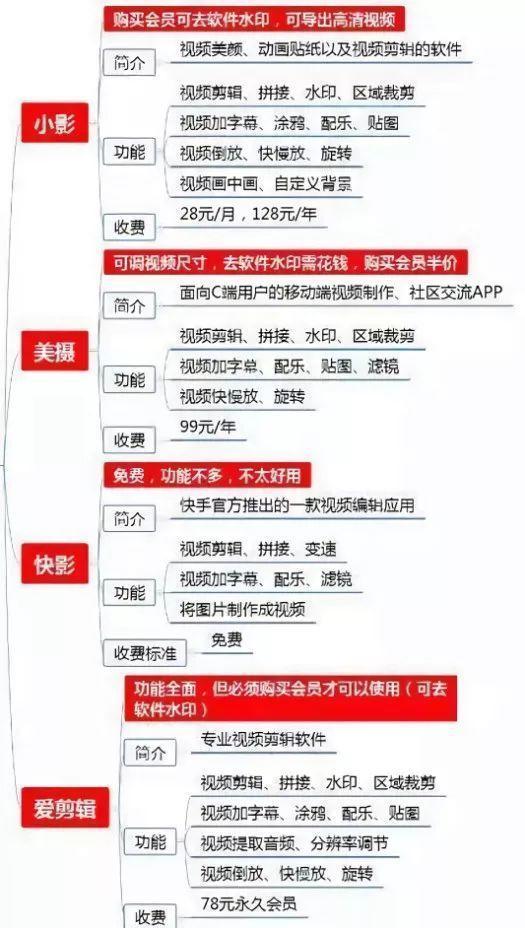 抖音怎么加字幕教程(分享两款免费加字幕的软件)