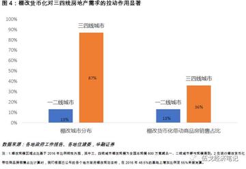 《手拉手二手房：深度解析市场现状与发展趋势》-第2张图片-其人生活百科