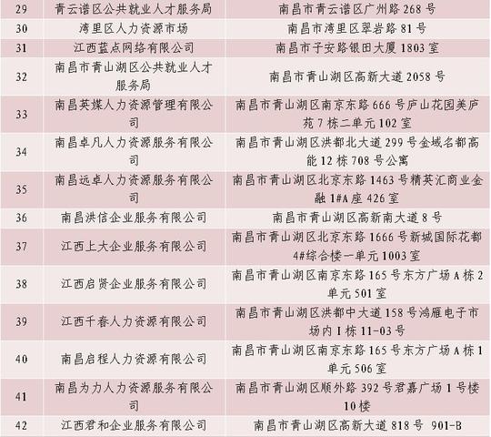找工作遇到黑中介南昌靠谱人力资源服务机构