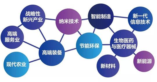 专业结构,职责分工合理,具有明确的主攻方向和研发目标,可稳定合作3年