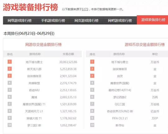 资源整合篇之游戏信息差的小项目【适合大多数人操作】
