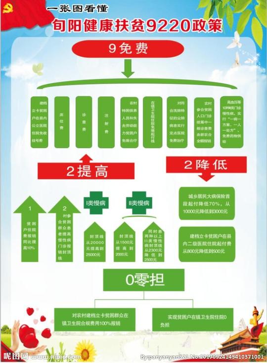 健康扶贫9220政策设计图__背景素材_psd分