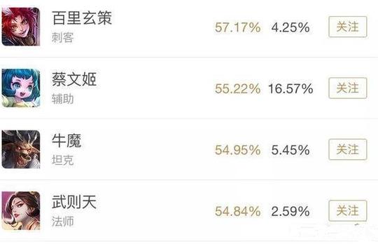 王者荣耀:s14战神削弱变废,冷门却崛起胜率第一,为什么?
