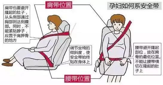 孕妇坐车安全带的正确系法图解