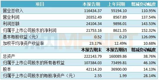 四价流感跟流感疫苗有什么区别