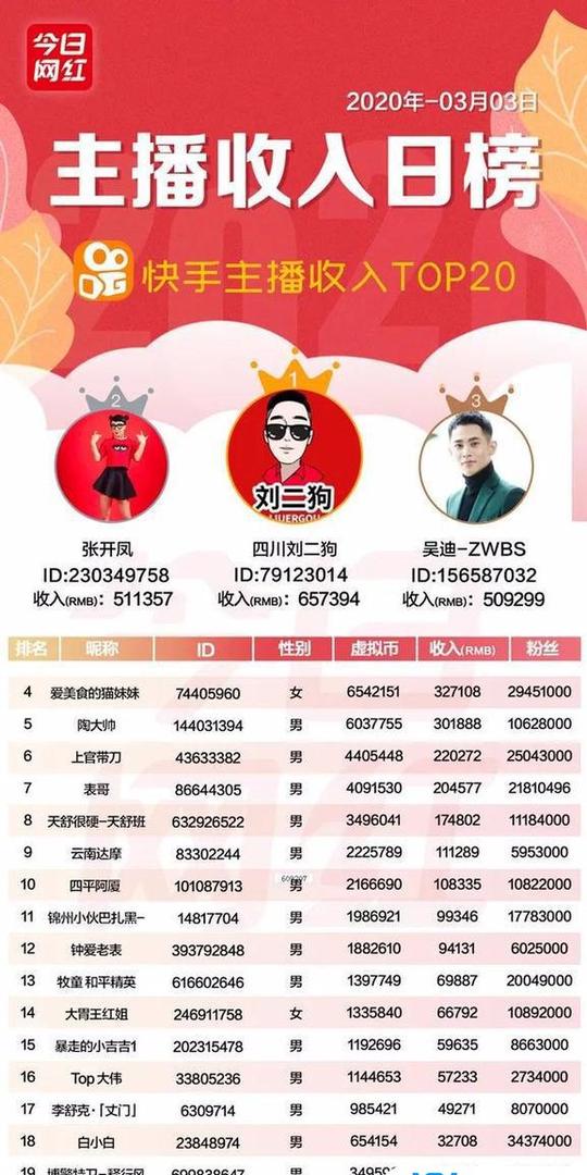 抖音公会怎么申请金牌主播(抖音金牌主播还能加入公会吗)