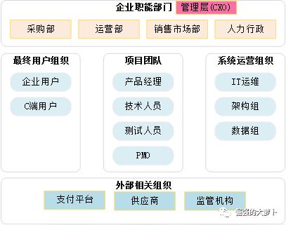 面对需求要找对人、做对事、处理好关系-新媒之家-爱思创业