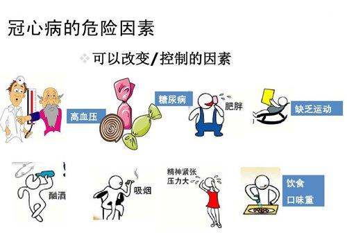 冠心病的治疗方法什么才是最好的