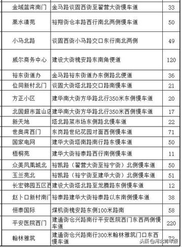 河北省石家庄市几个区的长尾关键词有什么