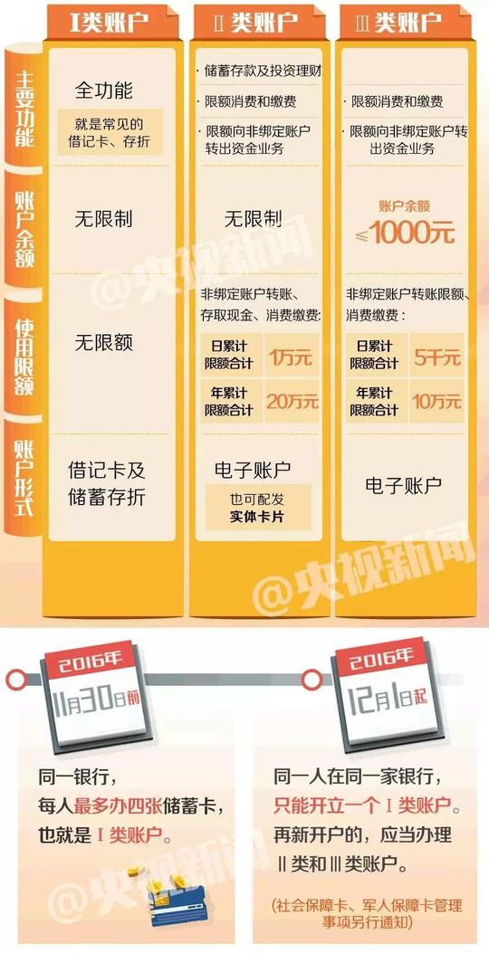 注意本周四起通过atm向他人转账24小时后才到账图1