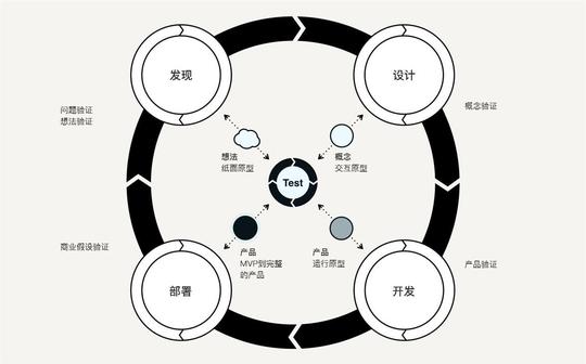 如何用设计思维指导实际工作?这里有份超详细的解答!