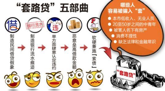 警方打击"套路犯罪"抓获百余嫌犯套路贷构成什么犯罪