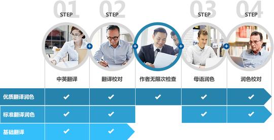 学术翻译项目团队的角色分配