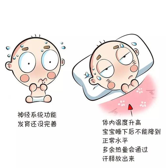 孩子爱出汗是身体虚吗