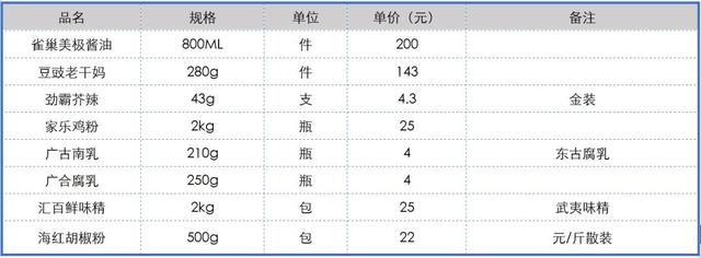 word怎么制作表格 求详细步骤