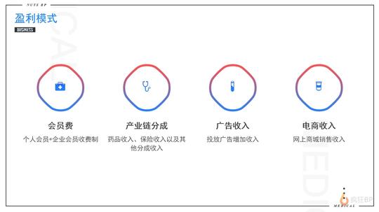 互联网医疗商业计划书范文