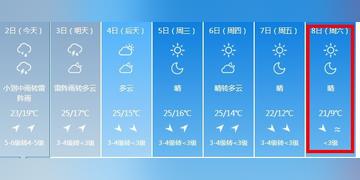 沈阳新民天气预报相关长尾关键词有哪些