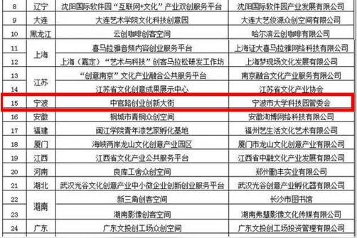 房产新闻