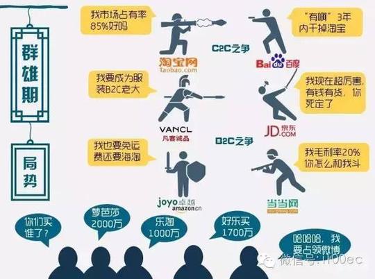 【盘点】中国电子商务发展的五个阶段历程梳理