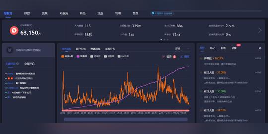 抖音直播带货复盘怎么做?如何做好抖音直播数据分析?