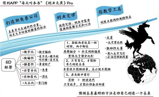 听书|创业无畏&先发影响力&营销想象力&黄金圈法则