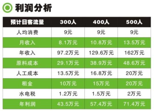 手把手教你考察奶茶加盟品牌,创业未半"吾饮良品"品牌测评报告