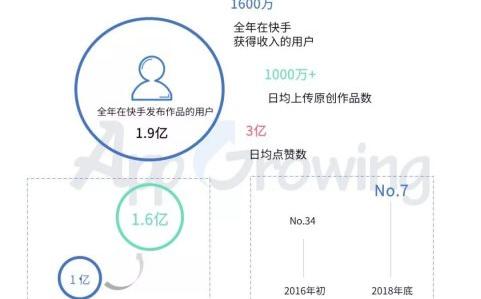 快手短视频平台移动广告投放分析