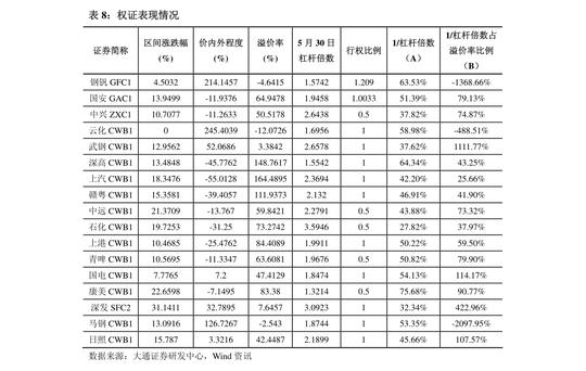 长江期货-黑色产业周报-211205