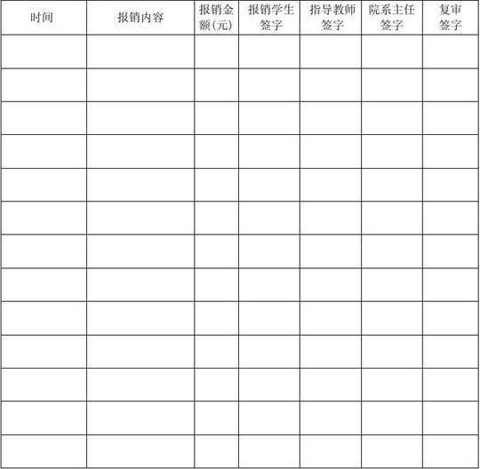 大学生创新创业训练计划项目经费使用登记表